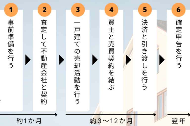 一戸建て売却の基本の流れとポイントを抑えて売却を成功させよう 