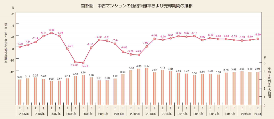 家を売る｜初心者向けの基礎知識。手順や注意点、売却のタイミングとは 