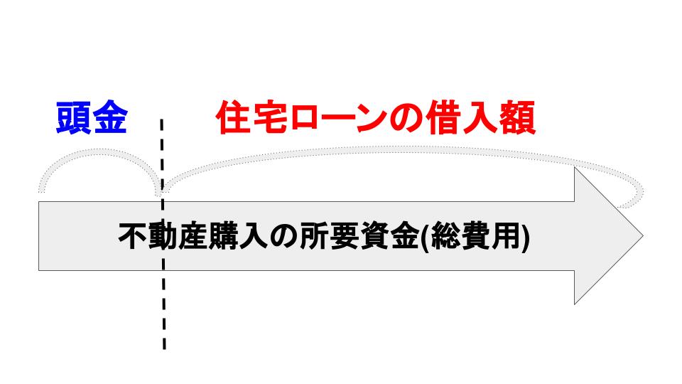 住宅ローンの借入額は年収の何倍が目安 年齢別の借入額もシミュレーション イエウール 家を売る