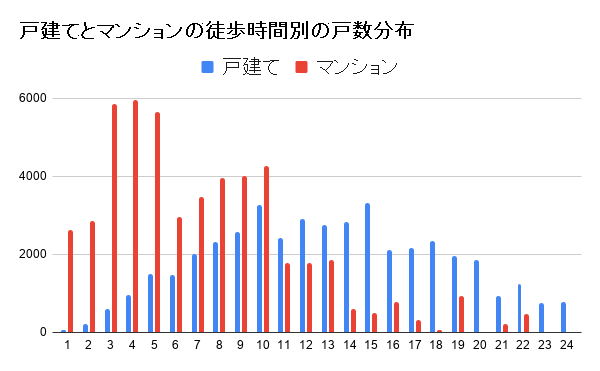 戸建てvsマンション メリットから資産価値 費用面で比較するならどっち イエウール 家を売る