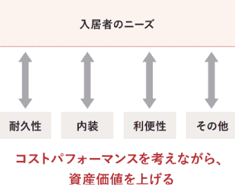 イエウール土地活用_0